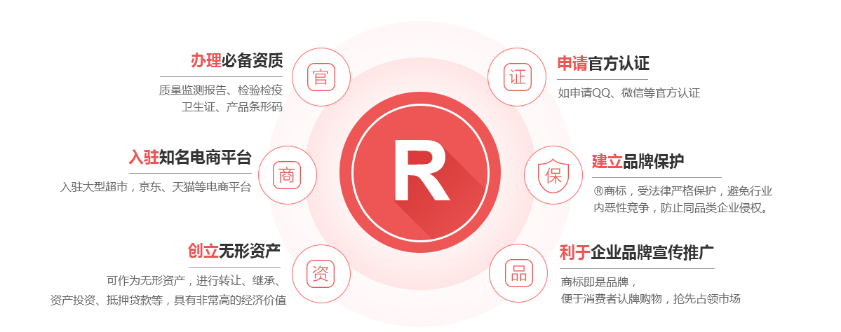 交口商标注册的作用